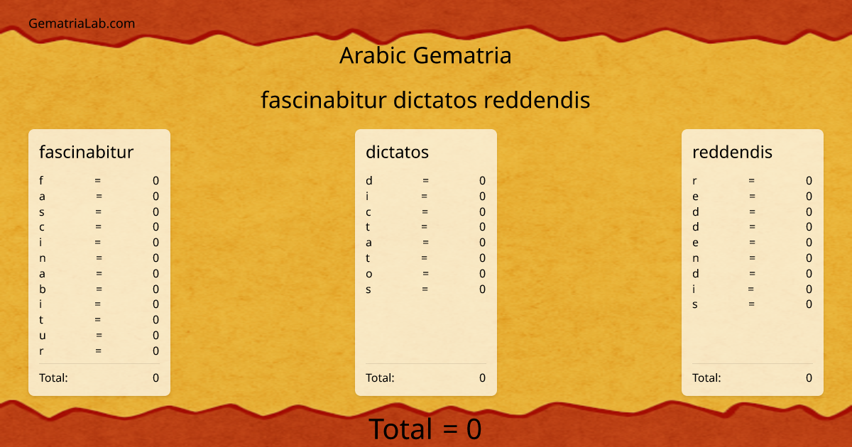 fascinabitur dictatos reddendis in arabic Gematria
